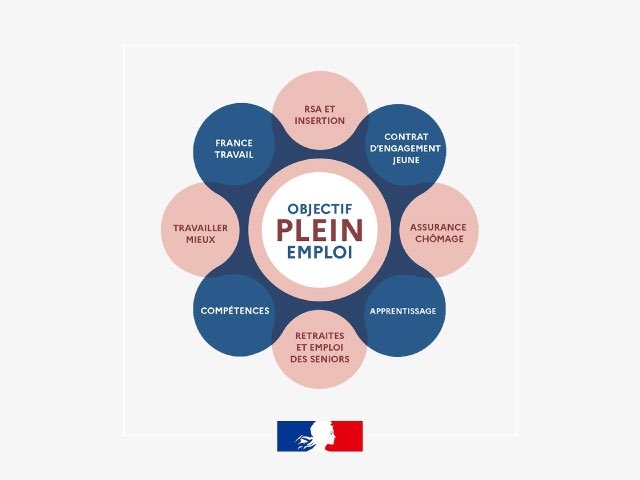 Plein emploi : parution des textes d'application pour les travailleurs en ESAT