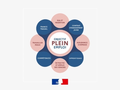 Plein emploi : parution des textes d&#039;application pour les travailleurs en ESAT